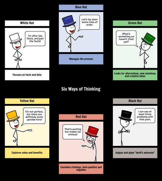 the-six-thinking-hats